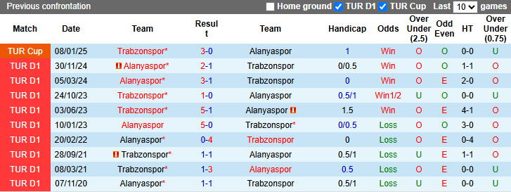 Nhận định, soi kèo Trabzonspor vs Alanyaspor, 20h00 ngày 27/4: Khó có bất ngờ - Ảnh 4