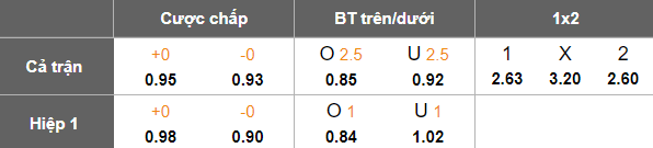 Nhận định, soi kèo Wuhan Three Towns vs Tianjin, 18h00 ngày 27/4: Khách ‘tạch’ - Ảnh 5
