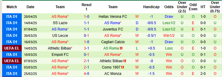 Soi kèo góc Inter Milan vs Roma, 20h00 ngày 27/4 - Ảnh 2