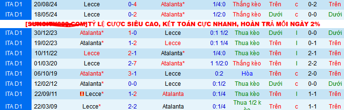 Soi kèo phạt góc Atalanta vs Lecce, 01h45 ngày 28/4 - Ảnh 4
