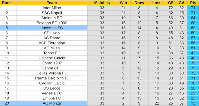 Soi kèo phạt góc Juventus vs Monza, 23h00 ngày 27/4 - Ảnh 4