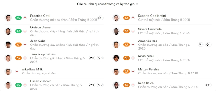 Soi kèo phạt góc Juventus vs Monza, 23h00 ngày 27/4 - Ảnh 5