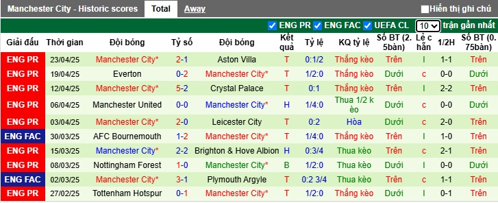 Soi kèo phạt góc Nottingham vs Man City, 22h30 ngày 27/4 - Ảnh 2