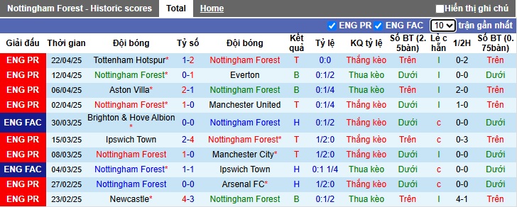 Soi kèo phạt góc Nottingham vs Man City, 22h30 ngày 27/4 - Ảnh 3