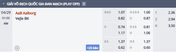 Nhận định, soi kèo Aalborg vs Vejle, 0h00 ngày 29/4: Tin vào khách - Ảnh 1