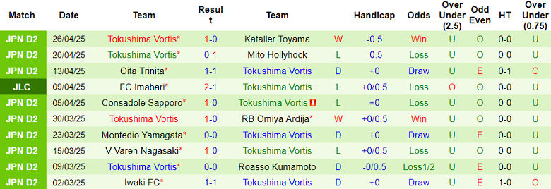 Nhận định, soi kèo Al Hazem vs Al Ain, 23h15 ngày 29/4: Tin vào cửa trên - Ảnh 6