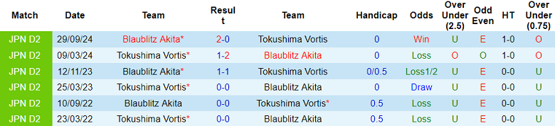 Nhận định, soi kèo Al Hazem vs Al Ain, 23h15 ngày 29/4: Tin vào cửa trên - Ảnh 7