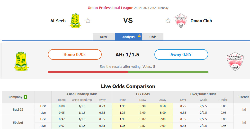 Nhận định, soi kèo Al Seeb vs Oman Club, 23h20 ngày 28/4: Phá dớp đối đầu - Ảnh 1