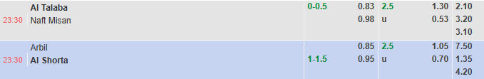 Nhận định, soi kèo Al Talaba vs Naft Misan, 23h30 ngày 28/4: Tự tin trên sân khách - Ảnh 1