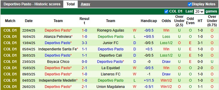 Nhận định, soi kèo Atletico Nacional vs Deportivo Pasto, 7h30 ngày 30/4: Khó nhọc - Ảnh 2