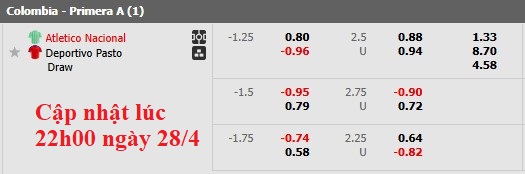 Nhận định, soi kèo Atletico Nacional vs Deportivo Pasto, 7h30 ngày 30/4: Khó nhọc - Ảnh 5