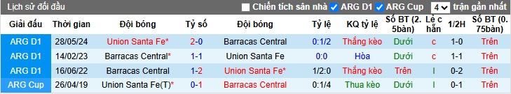 Nhận định, soi kèo Barracas Central vs Union Santa Fe, 01h00 ngày 29/4: Bệ phóng sân nhà - Ảnh 2