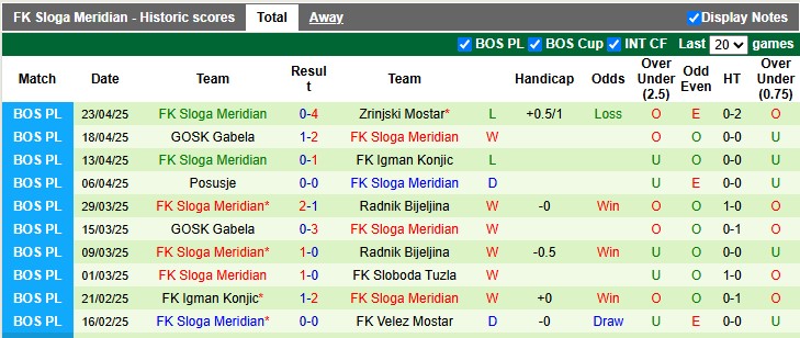 Nhận định, soi kèo Borac Banja Luka vs Sloga Meridian, 2h00 ngày 29/4: Lấy lại tự tin - Ảnh 2