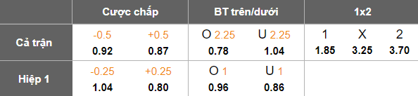 Nhận định, soi kèo Bravo vs Mura, 22h30 ngày 28/4: Dấu hỏi động lực - Ảnh 5