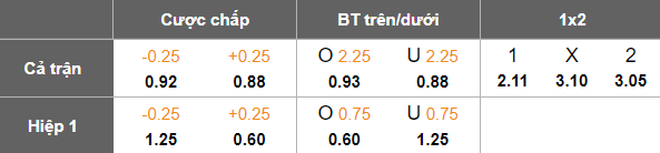 Nhận định, soi kèo Bunyodkor vs AGMK, 21h00 ngày 28/4: Khách đáng tin - Ảnh 5