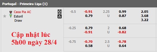 Nhận định, soi kèo Casa Pia vs Estoril, 2h15 ngày 29/4: Không nhiều động lực - Ảnh 5