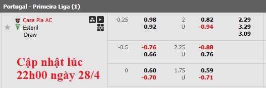 Nhận định, soi kèo Casa Pia vs Estoril, 2h15 ngày 29/4: Không nhiều động lực - Ảnh 6