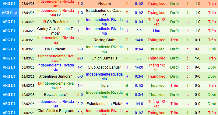 Nhận định, soi kèo Central Cordoba vs Independiente Rivadavia, 07h45 ngày 29/4 - Ảnh 2