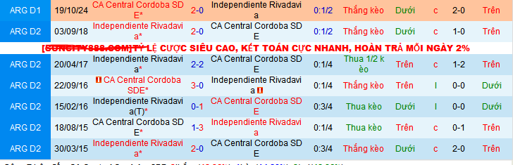 Nhận định, soi kèo Central Cordoba vs Independiente Rivadavia, 07h45 ngày 29/4 - Ảnh 3