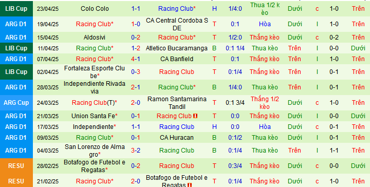 Nhận định, soi kèo Defensa y Justicia vs Racing Club, 05h30 ngày 29/4: - Ảnh 2