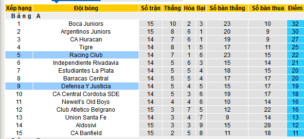 Nhận định, soi kèo Defensa y Justicia vs Racing Club, 05h30 ngày 29/4: - Ảnh 4