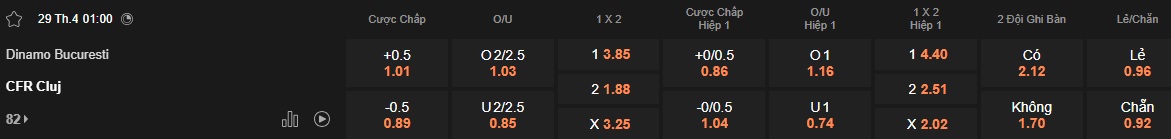 Nhận định, soi kèo Dinamo Bucuresti vs CFR Cluj, 01h00 ngày 29/4: Còn nước còn tát - Ảnh 5