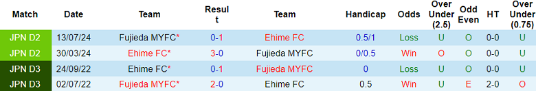 Nhận định, soi kèo Ehime vs Fujieda MYFC, 13h00 ngày 29/4: Nối dài thất vọng - Ảnh 3