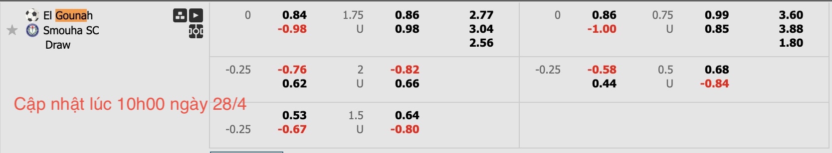 Nhận định, soi kèo El Gouna vs Smouha, 20h00 ngày 28/4: 3 điểm nhọc nhằn - Ảnh 8