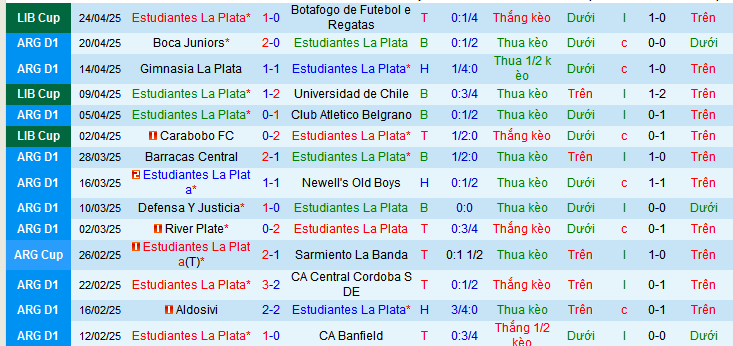 Nhận định, soi kèo Estudiantes LP vs Tigre, 05h30 ngày 29/4 - Ảnh 1