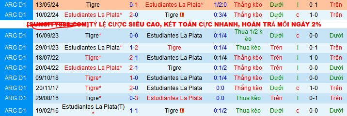 Nhận định, soi kèo Estudiantes LP vs Tigre, 05h30 ngày 29/4 - Ảnh 3
