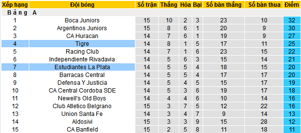 Nhận định, soi kèo Estudiantes LP vs Tigre, 05h30 ngày 29/4 - Ảnh 4