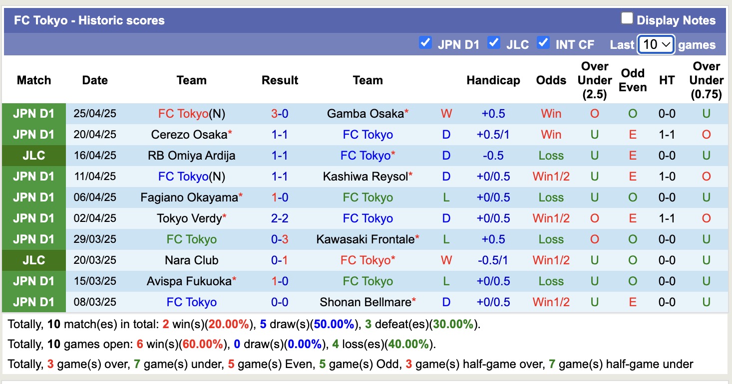 Nhận định, soi kèo FC Tokyo vs Shimizu S-Pulse, 11h00 ngày 29/4: Chiến thắng thứ 3 - Ảnh 2