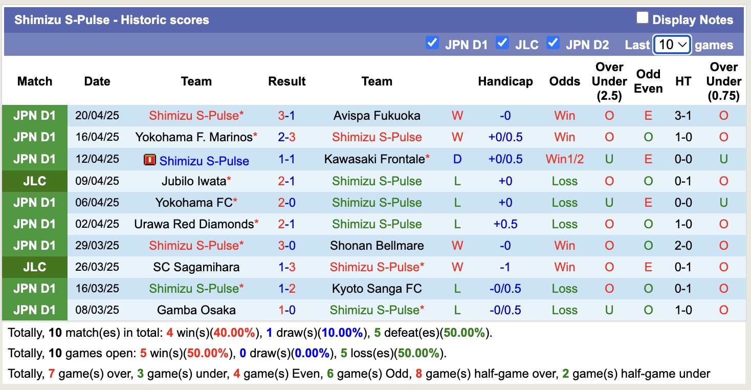 Nhận định, soi kèo FC Tokyo vs Shimizu S-Pulse, 11h00 ngày 29/4: Chiến thắng thứ 3 - Ảnh 3