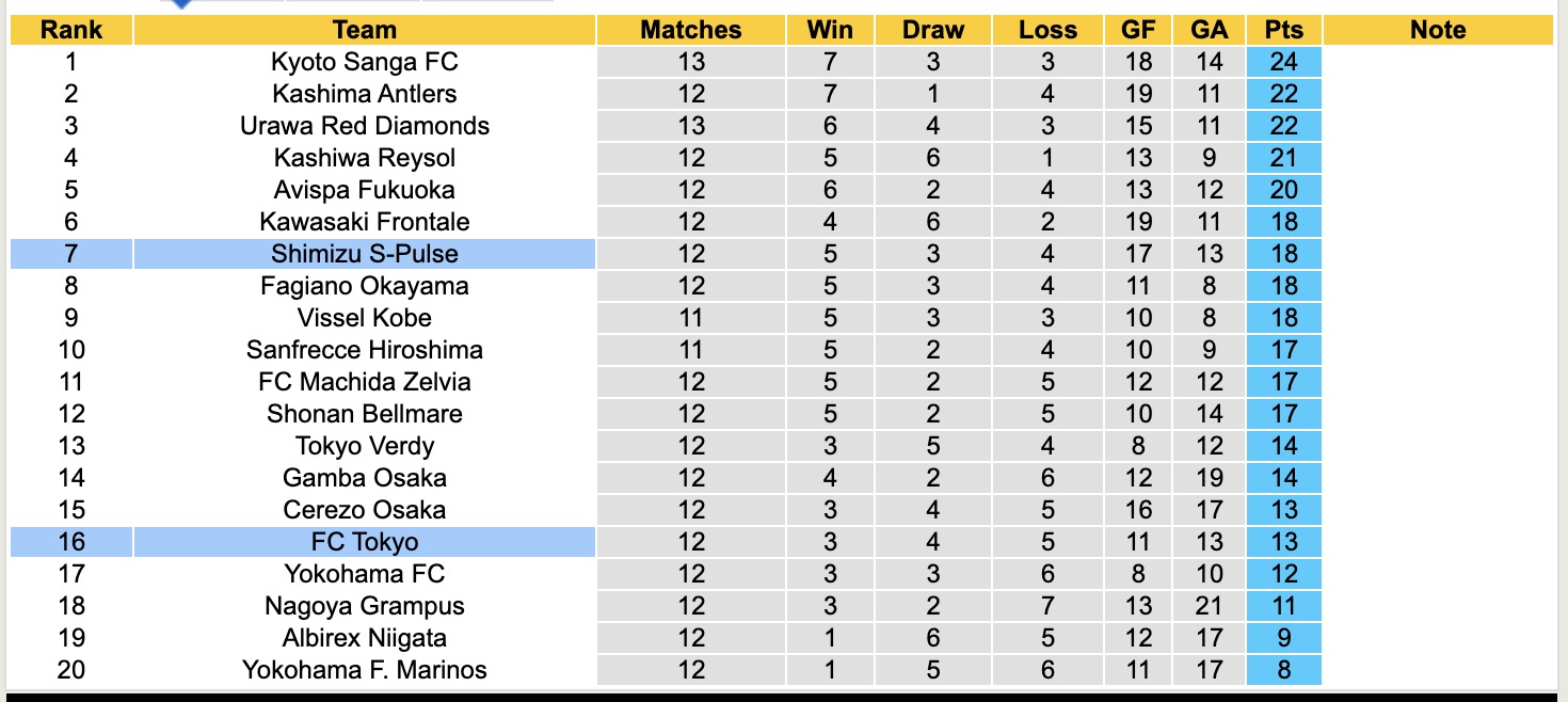 Nhận định, soi kèo FC Tokyo vs Shimizu S-Pulse, 11h00 ngày 29/4: Chiến thắng thứ 3 - Ảnh 5