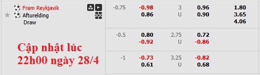 Nhận định, soi kèo Fram Reykjavik vs UMF Afturelding, 2h15 ngày 29/4: Tân binh cứng đầu - Ảnh 6