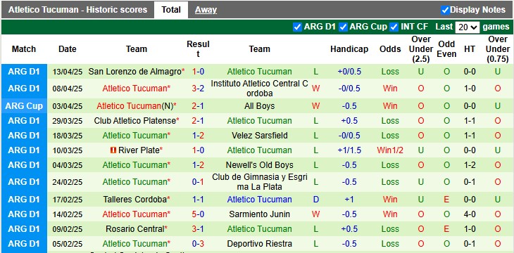 Nhận định, soi kèo Godoy Cruz vs Atletico Tucuman, 3h15 ngày 29/4: Cơ hội của chủ nhà - Ảnh 2