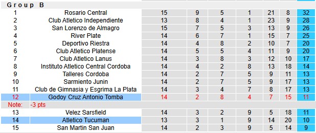Nhận định, soi kèo Godoy Cruz vs Atletico Tucuman, 3h15 ngày 29/4: Cơ hội của chủ nhà - Ảnh 4
