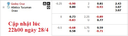 Nhận định, soi kèo Godoy Cruz vs Atletico Tucuman, 3h15 ngày 29/4: Cơ hội của chủ nhà - Ảnh 6