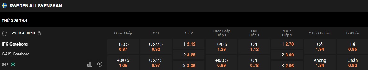 Nhận định, soi kèo Goteborg vs GAIS, 00h10 ngày 29/4: 3 điểm ở lại - Ảnh 5