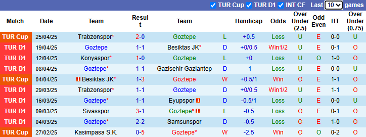Nhận định, soi kèo Goztepe vs Istanbul Basaksehir, 0h00 ngày 29/4: Nối dài mạch thắng - Ảnh 2