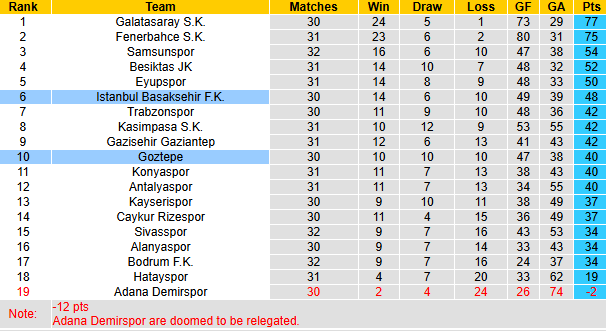 Nhận định, soi kèo Goztepe vs Istanbul Basaksehir, 0h00 ngày 29/4: Nối dài mạch thắng - Ảnh 5