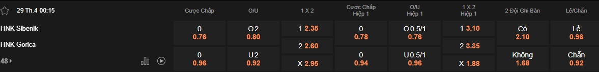 Nhận định, soi kèo HNK Sibenik vs HNK Gorica, 00h15 ngày 29/4: Khách tiếp đà thăng hoa - Ảnh 5