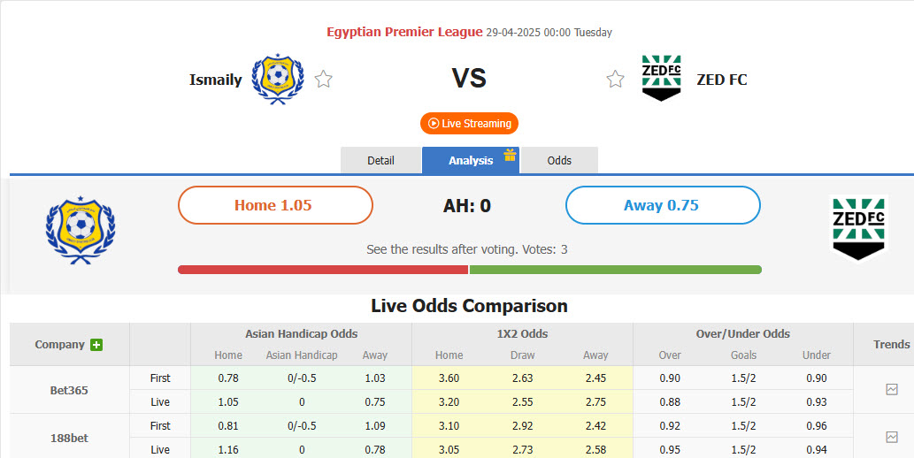 Nhận định, soi kèo Ismaily SC vs ZED FC, 23h00 ngày 28/4: Duy trì khoảng cách - Ảnh 1