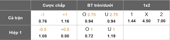 Nhận định, soi kèo Lazio vs Parma, 1h45 ngày 29/4: Nối mạch bất bại - Ảnh 1