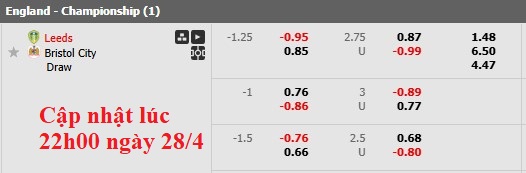 Nhận định, soi kèo Leeds vs Bristol, 2h00 ngày 29/4: Cơ hội cho đội khách - Ảnh 6