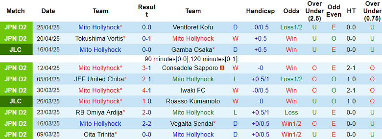 Nhận định, soi kèo Mito Hollyhock vs Imabari, 12h00 ngày 29/4: Cân sức cân tài - Ảnh 1