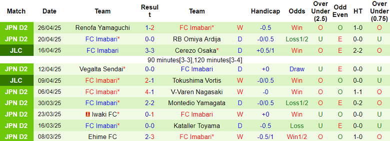 Nhận định, soi kèo Mito Hollyhock vs Imabari, 12h00 ngày 29/4: Cân sức cân tài - Ảnh 2