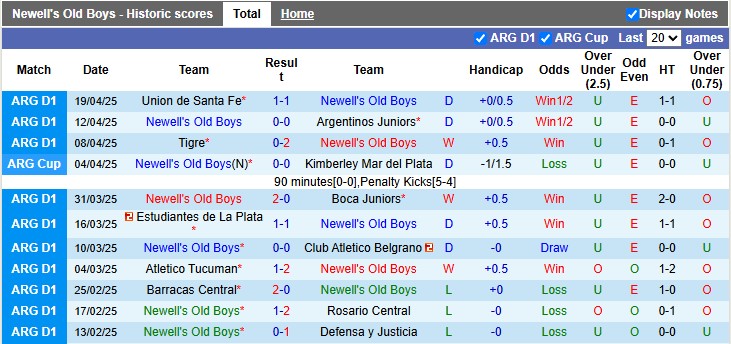 Nhận định, soi kèo Newell's Old Boys vs Huracan, 5h00 ngày 30/4: Cân bằng - Ảnh 1