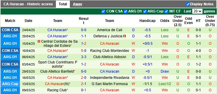 Nhận định, soi kèo Newell's Old Boys vs Huracan, 5h00 ngày 30/4: Cân bằng - Ảnh 2