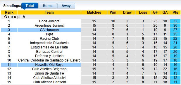 Nhận định, soi kèo Newell's Old Boys vs Huracan, 5h00 ngày 30/4: Cân bằng - Ảnh 4